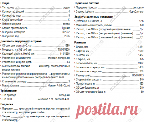 Технические характеристики Renault Symbol 1.4 (B;C;B0;1_(2001)), 75 л.с., седан, 4 дв., справочник по автомобилям Renault Symbol 1.4 (B;C;B0;1_(2001)), 75 л.с. автокаталог, каталог авто.
