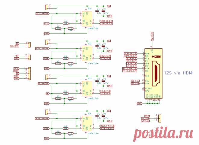 HDMI / I2S аудио адаптер, Приемопередатчик интерфейса I2S через HDMI, ChipDipDac | купить в розницу и оптом