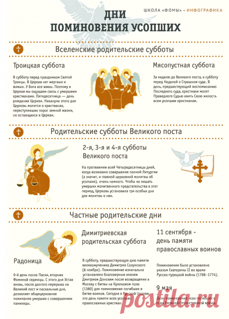 Дни поминовения усопших (инфографика)