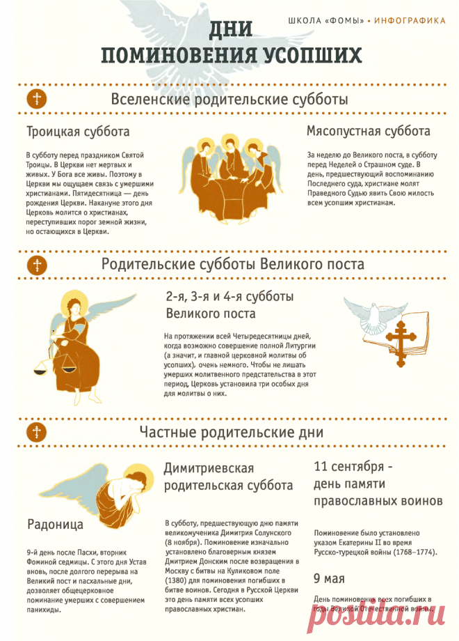 Дни поминовения усопших (инфографика)