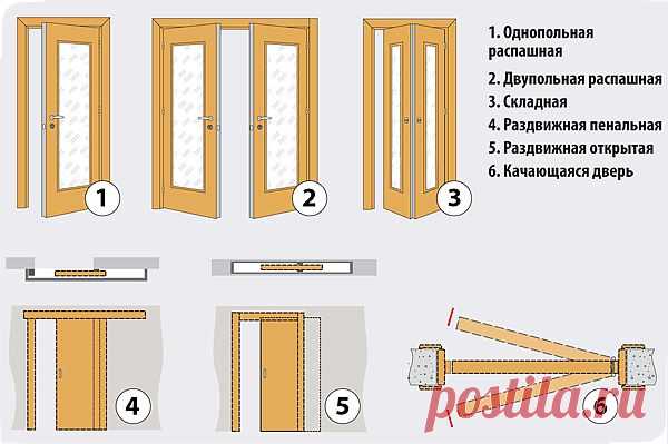 Двери в интерьере. Какую выбрать?