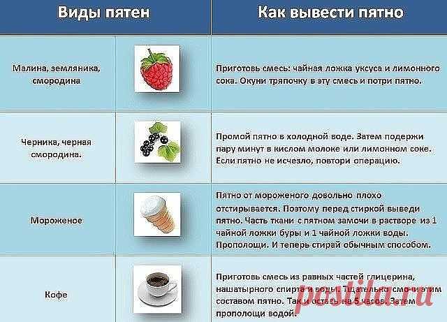В копилочку, пригодится!