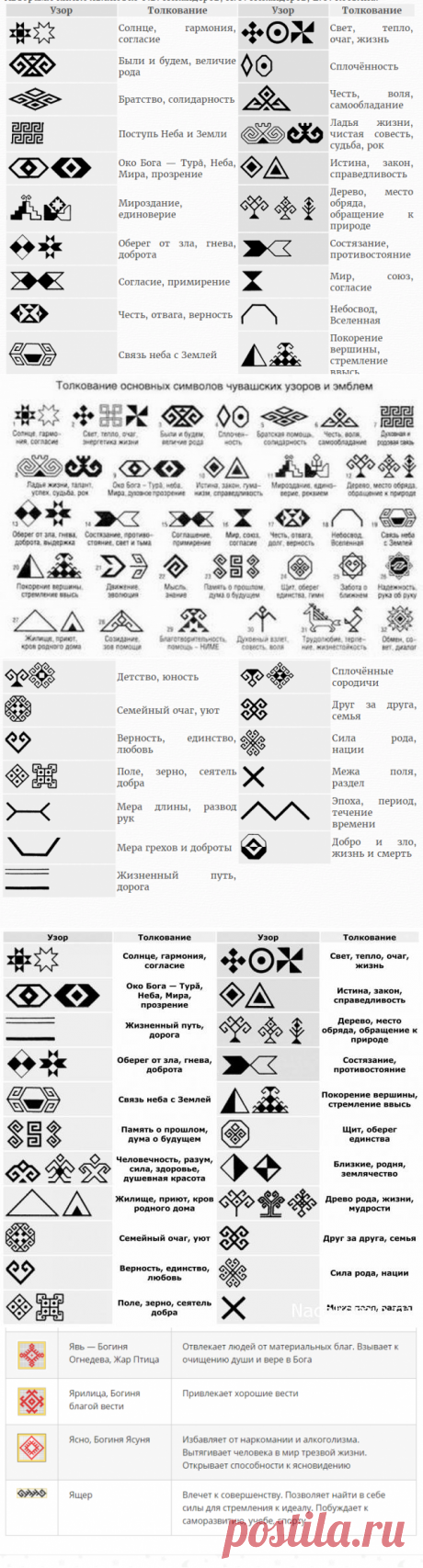 Обереги славян и чуваш: символы и их значение – Ярмарка Мастеров