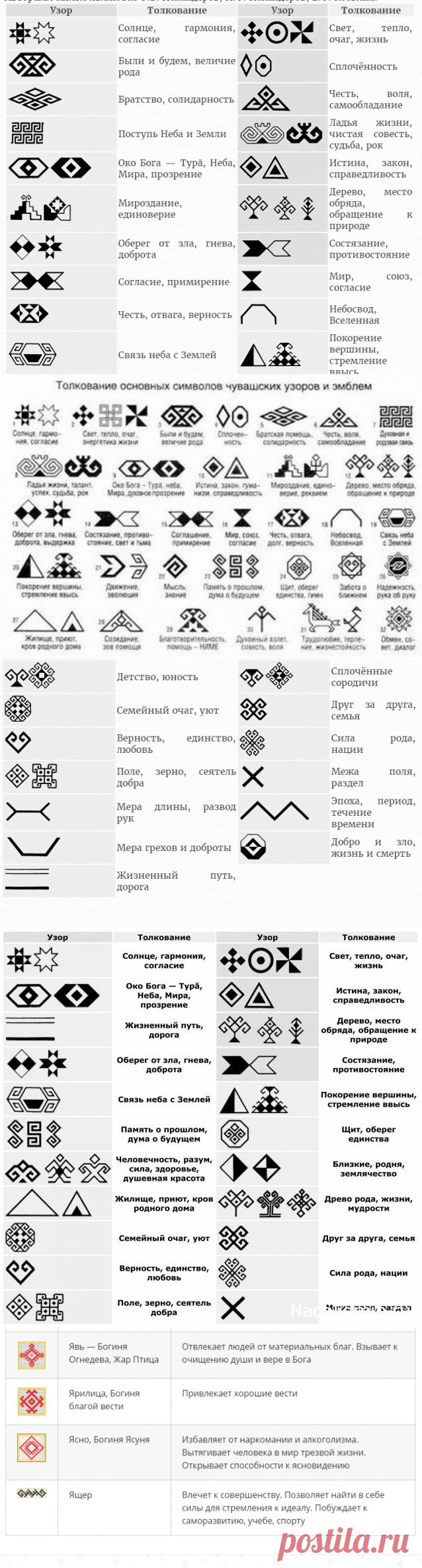 Обереги славян и чуваш: символы и их значение – Ярмарка Мастеров