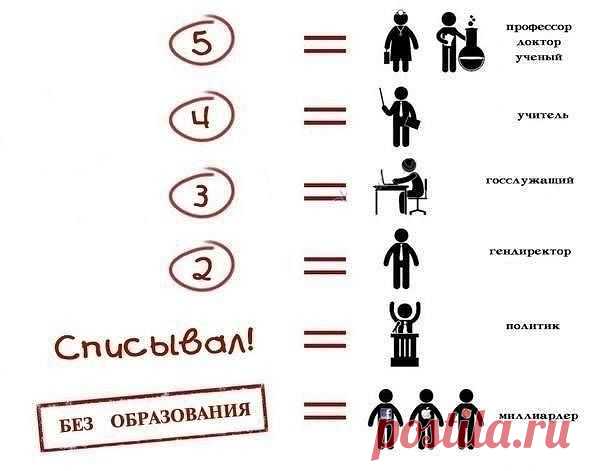 5 причин, почему не надо быть отличником — Болтай