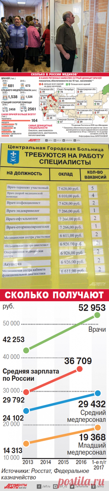 Дефицит медицины. Почему россияне лишены нормальной врачебной помощи? | Здравоохранение | Общество | Аргументы и Факты