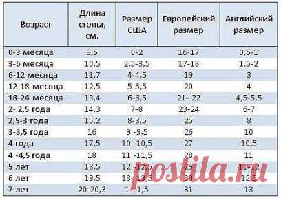 Полезные размерные сетки. Сохраните себе