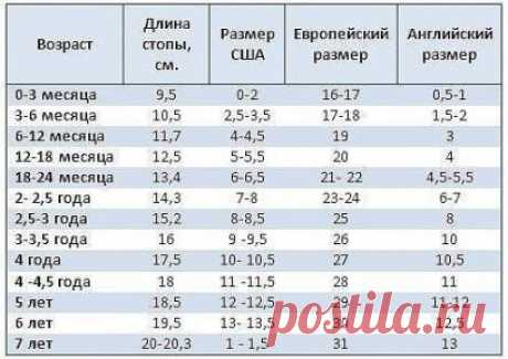Полезные размерные сетки. Сохраните себе