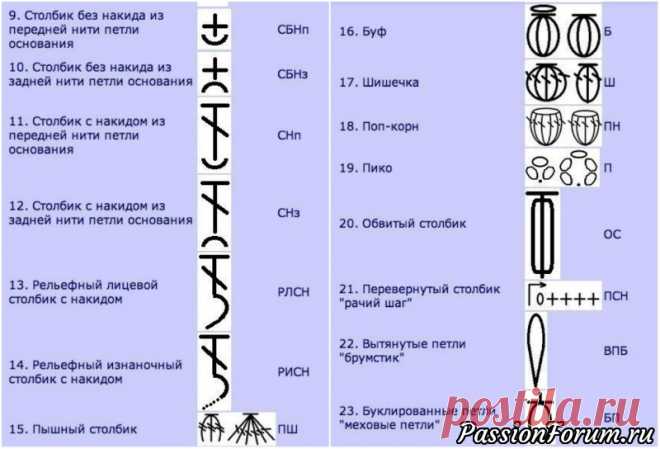 Шпаргалка для тех, кто любит вязать. - запись пользователя Нинуля (Нина) в сообществе Вязание крючком в категории Вязание крючком для начинающих