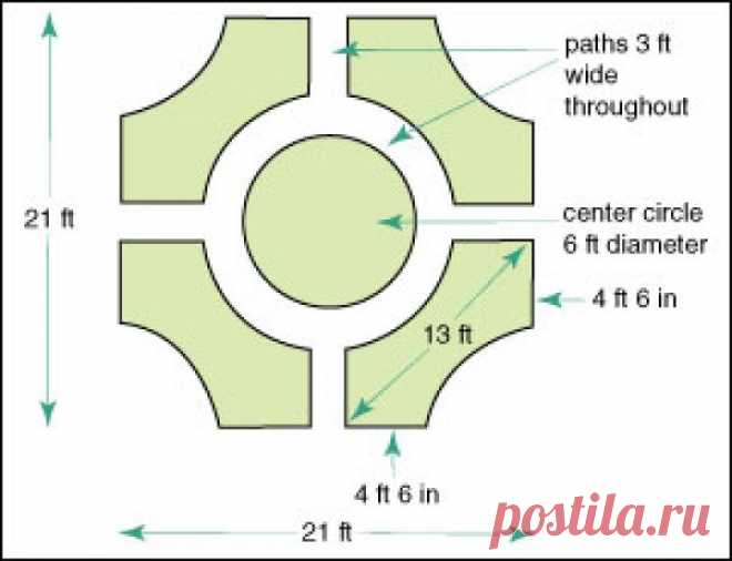 knot garden plan design plants | The Old Farmer's Almanac