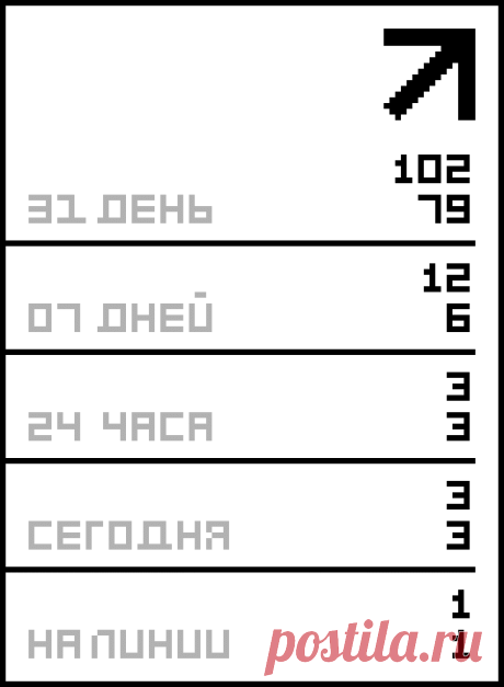 Юбки.