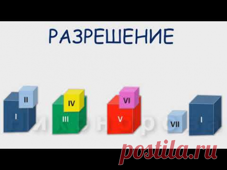 Движения мелодии. Разрешение. Сольфеджио. Подготовка к музыкальному диктанту.