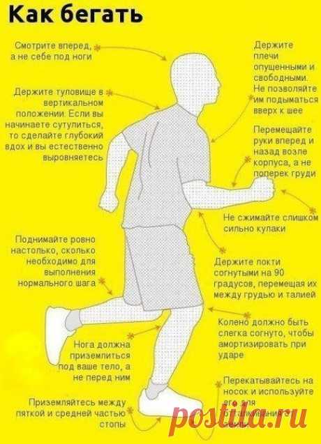 Как бегать правильно / Восприятие бизнеса