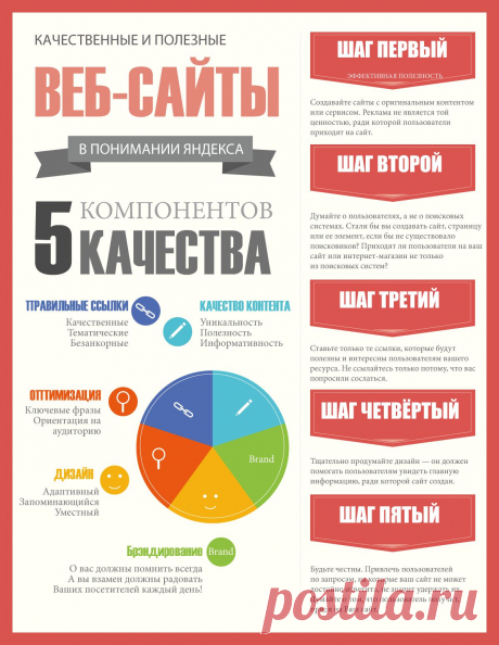 Фильтр АГС Яндекса - отсутсвие добавочной стоимости сайта