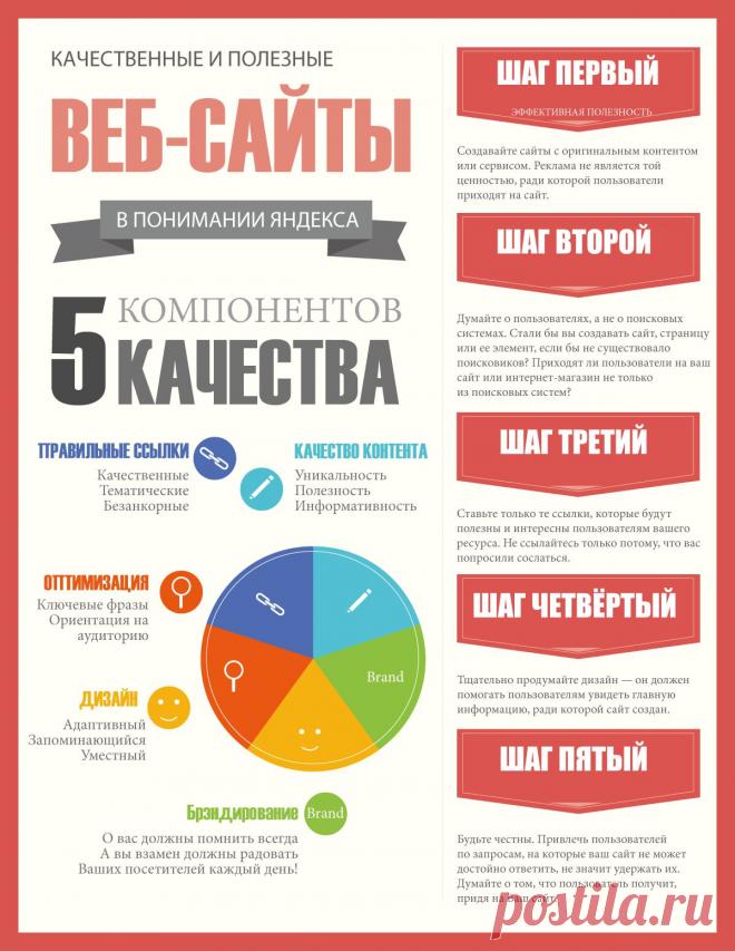 Фильтр АГС Яндекса - отсутсвие добавочной стоимости сайта