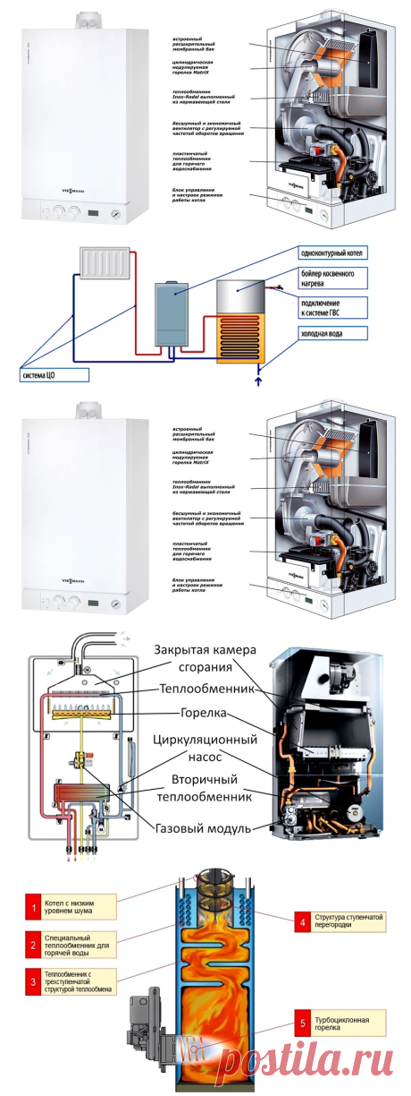 Газовые котлы для отопления частного дома, как выбрать: виды, технические характеристики, бренды!

В строительный проект дома включаются все этапы работ, начиная с фундамента, заканчивая внутренней отделкой и интерьером. В проектных работах немаловажное значение играет функционирование обогревательного газового оборудования. Что ознодноачают качественные газовые котлы для отопления частного дома? Как выбрать оптимальный вариант и расставить приоритеты для простых пользователей?