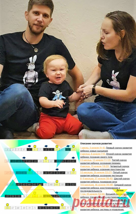 Индивидуальный календарь всех кризисов ребёнка до 1,5 лет за 1 минуту! МегаПолезно1