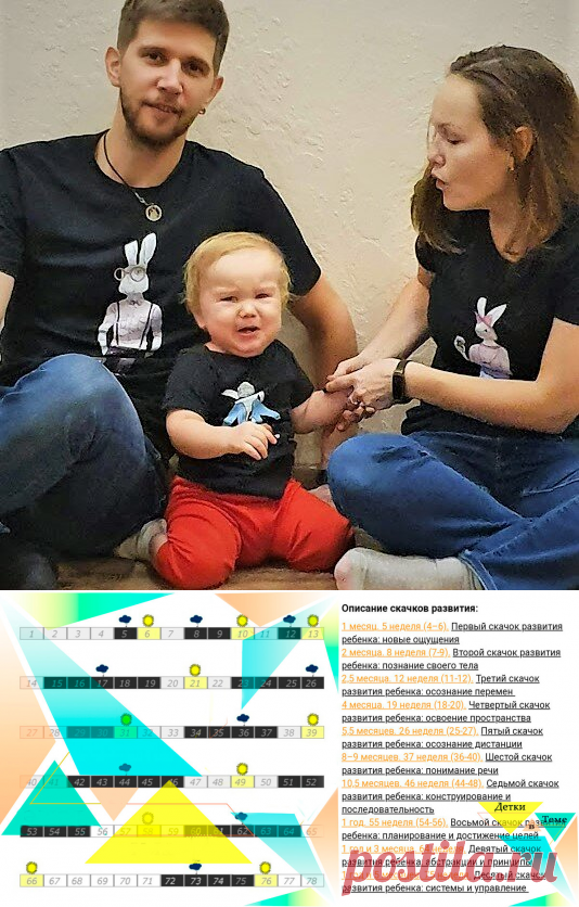 Индивидуальный календарь всех кризисов ребёнка до 1,5 лет за 1 минуту! МегаПолезно1