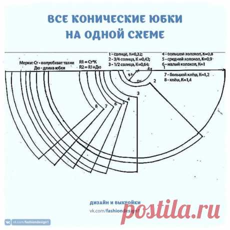 Все конические юбки — на одной схеме (Шитье и крой) |  Журнал Вдохновение Рукодельницы Конические юбки – это не только традиционные солнце и полусолнце, которые все знают. Посмотрите на схему – какое разнообразие! — И что с этим счастьем делать?- спросите вы. Все просто. ⠀ Для построения конической юбки нам нужно знать две мерки: обхват талии, а точнее половину обхвата талии (обозначим его Ст) и желаемую длину нашей юбки […]