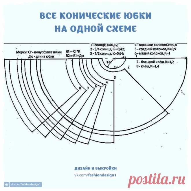 Все конические юбки — на одной схеме (Шитье и крой) |  Журнал Вдохновение Рукодельницы Конические юбки – это не только традиционные солнце и полусолнце, которые все знают. Посмотрите на схему – какое разнообразие! — И что с этим счастьем делать?- спросите вы. Все просто. ⠀ Для построения конической юбки нам нужно знать две мерки: обхват талии, а точнее половину обхвата талии (обозначим его Ст) и желаемую длину нашей юбки […]