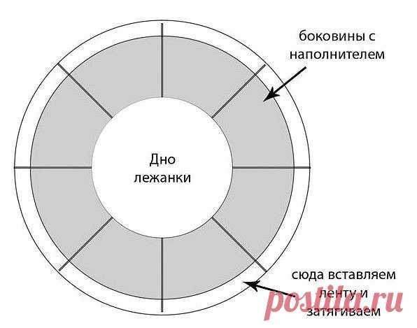 Лежанка для любимых домашних питомцев! 
Справится даже новичок - совсем просто!

гр.ВК 