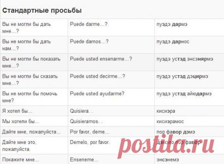 Полезные фразы / Изучаем Испанский