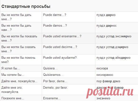 Полезные фразы / Изучаем Испанский
