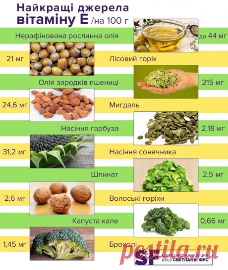 Название: В каких продуктах содержится витамин молодости: ответ диетолога » UDF.BY | Новости Беларуси Найдено в Google. Источник: udf.by