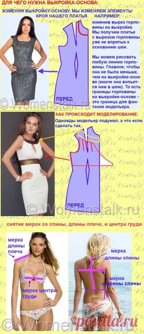 Построение выкройки-основы. САМЫЙ ПОНЯТНЫЙ СПОСОБ. Плюс основы моделирования и некоторые хитрости…