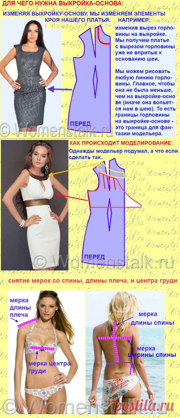 Построение выкройки-основы. САМЫЙ ПОНЯТНЫЙ СПОСОБ. Плюс основы моделирования и некоторые хитрости…