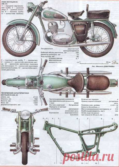 Мотоцикл ИЖ - 56.