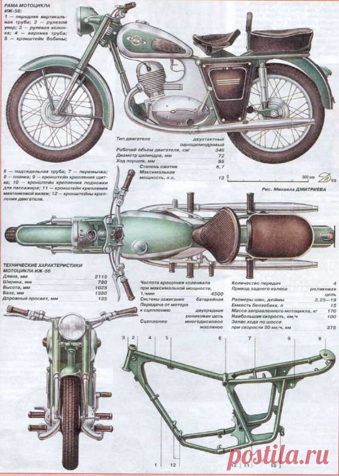 Мотоцикл ИЖ - 56.