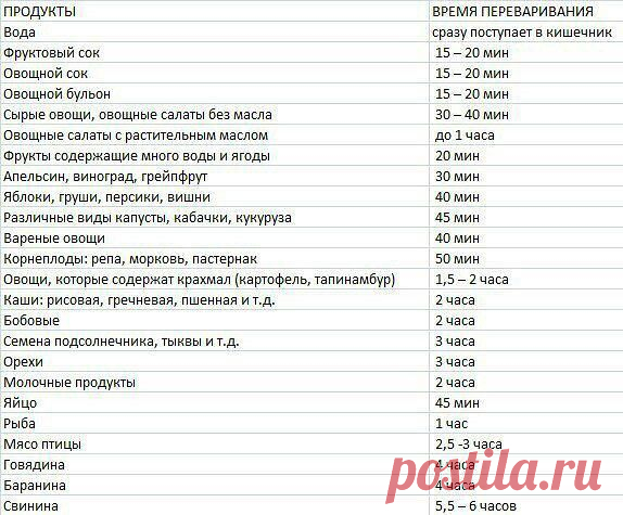 Полезно знать!
