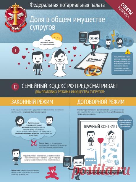 Доля в общем имуществе супругов