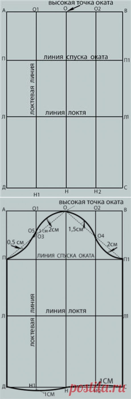 Выкройка прямого рукава