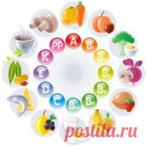Как восполнить нехватку витаминов зимой |