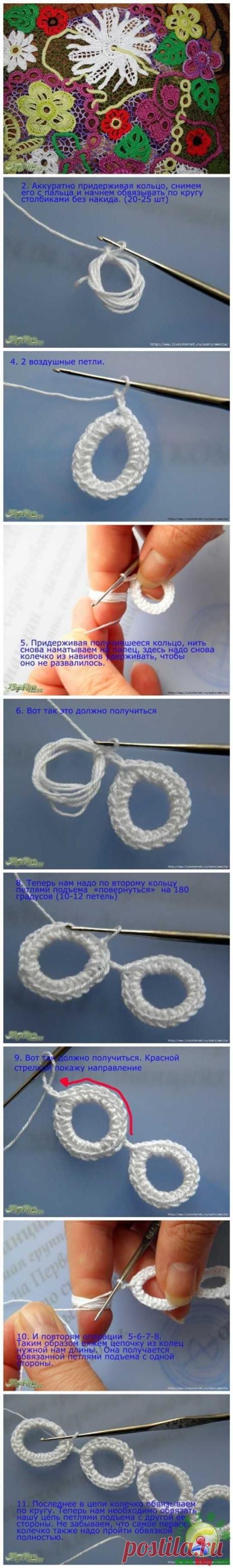 Ирландское Кружево - Picmia