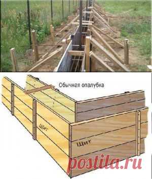 Опалубка фундамента — что нужно знать