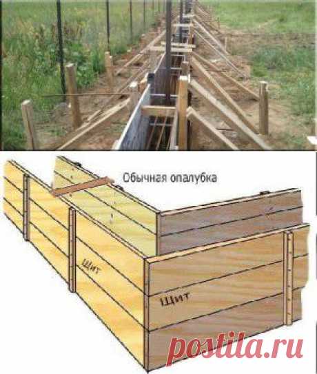 Опалубка фундамента — что нужно знать