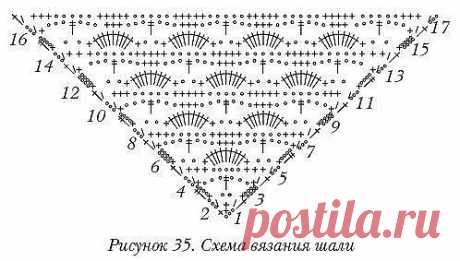 Узоры для вязания шалей крючком. Схемы