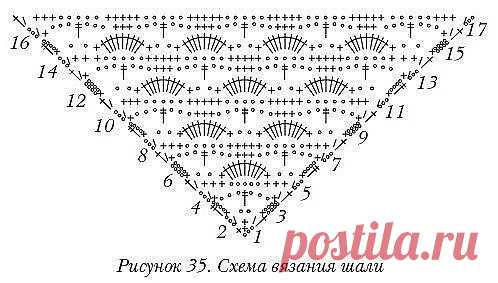 Узоры для вязания шалей крючком. Схемы