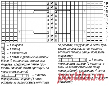 Свитер с широкой поперечной «косой» - схема вязания спицами с описанием на Verena.ru