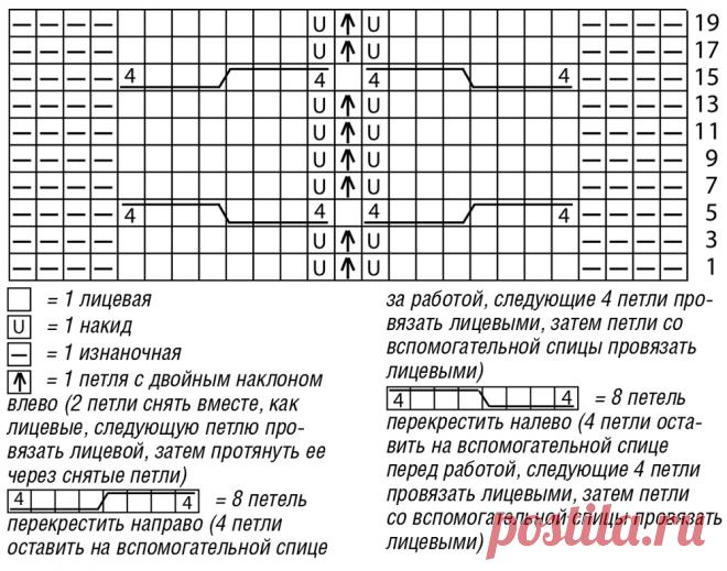 Свитер с широкой поперечной «косой» - схема вязания спицами с описанием на Verena.ru