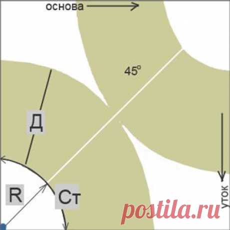 Выкройка юбки-полусолнце | Как сшить юбку-полусолнце своими руками
