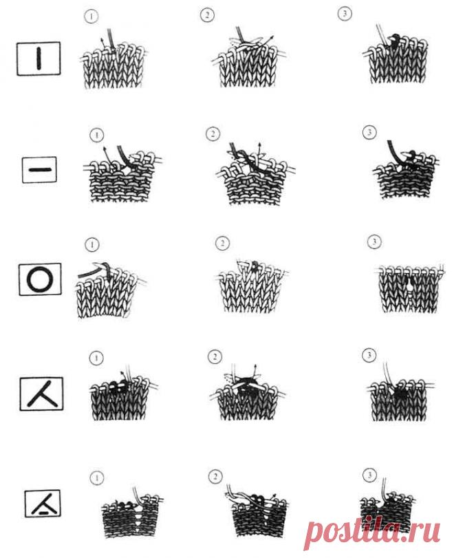 Шпаргалка для вязальщиц спицами.