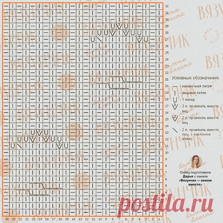 Самые необычные узоры из тех, над которыми работала. Мой Топ-10 | Вязунчик — вяжем вместе | Дзен