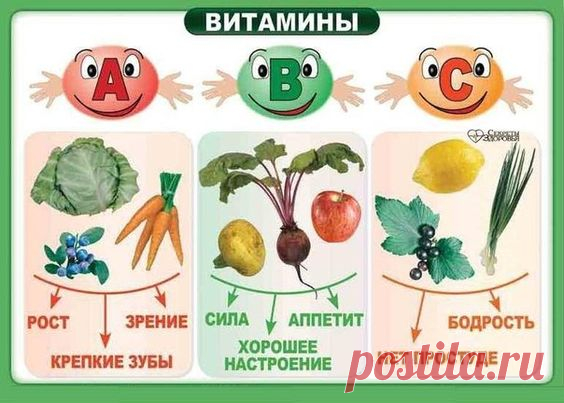 Витаминки