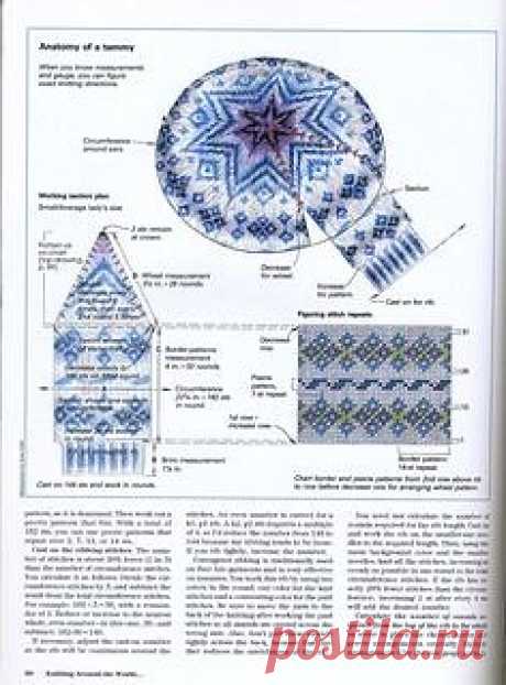 Шапка берет спицами. Схема узора