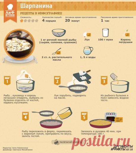 Шарпанина (запеканка из речной рыбы)