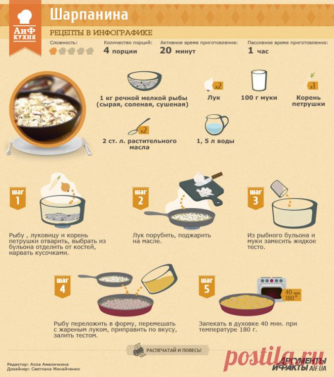 Шарпанина (запеканка из речной рыбы)